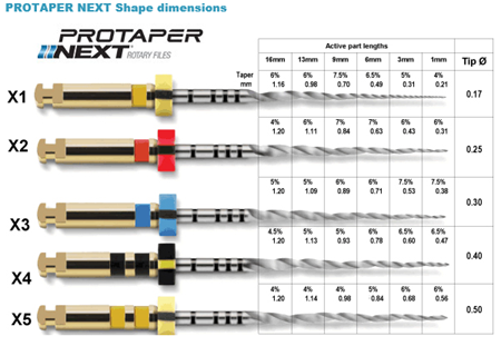 Dentsply Type Protaper Next Niti Dental Files Root Canal Files 60units